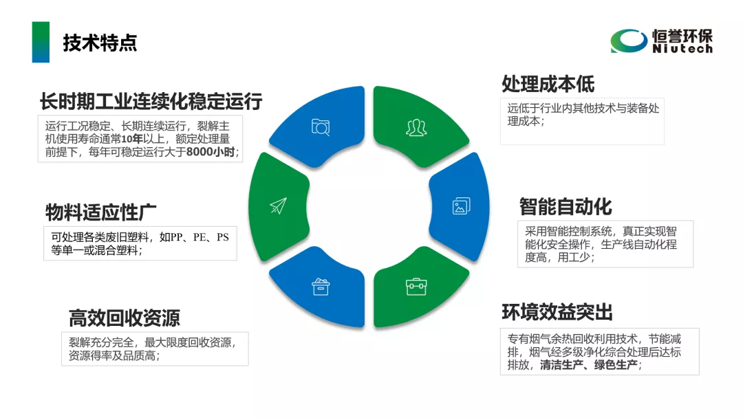 工信部鼓勵(lì)廢塑料化學(xué)循環(huán)，推廣熱裂解技術(shù)