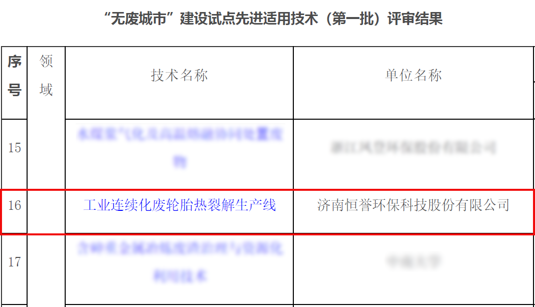 專注除“廢”，綠色發(fā)展，恒譽環(huán)保助力十四五“無廢城市”建設
