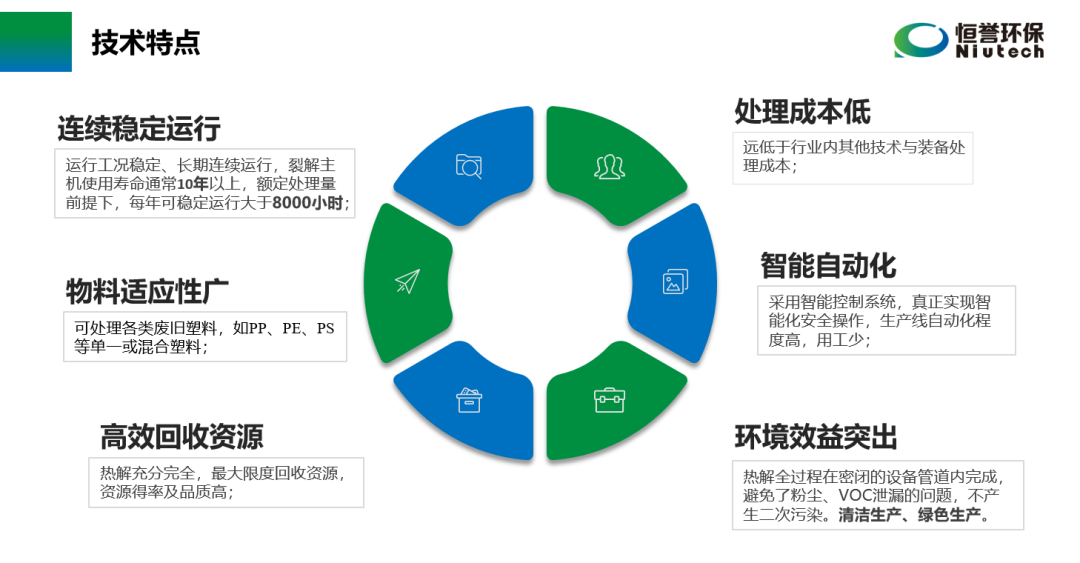 六部委提“推動(dòng)廢塑料、廢棄橡膠等廢舊化工材料再生和循環(huán)利用”